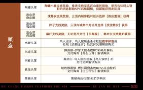 明末渊虚之羽如何进行防具全收集