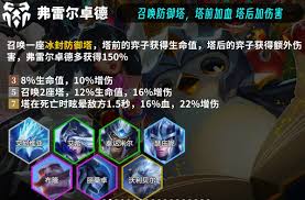 云顶之弈S16卢锡安赛娜技能效果是什么