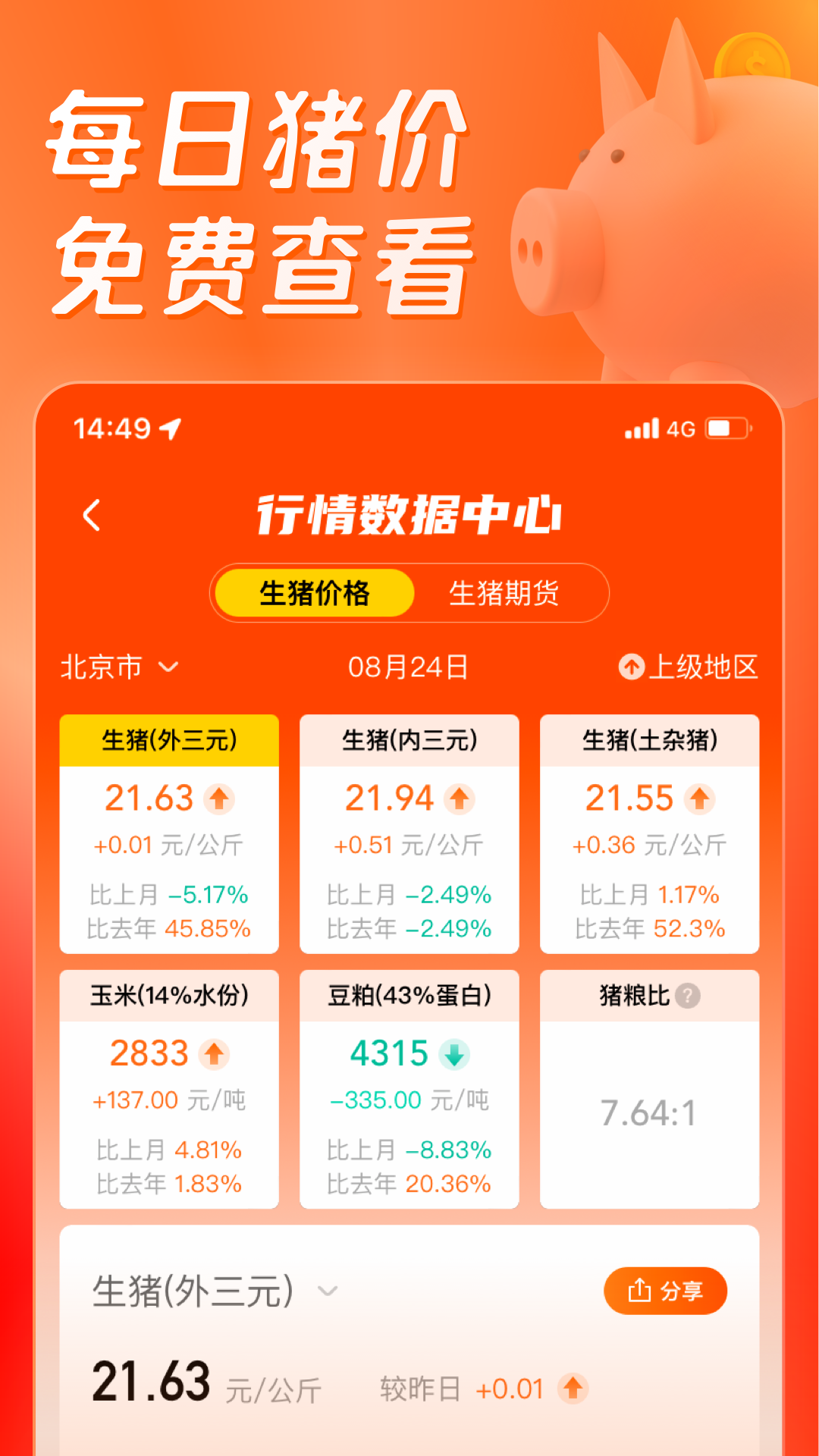 4