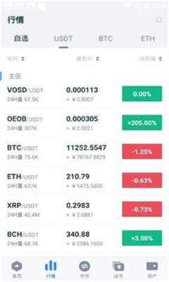 波尔公链