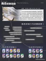 崩坏星穹铁道白厄怎么养成