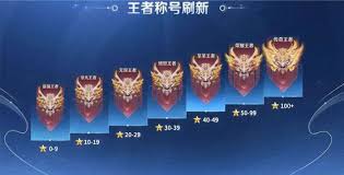 王者荣耀s43赛季段位如何继承
