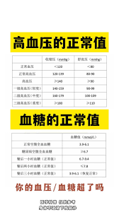 单次血压升高就能诊断为高血压吗