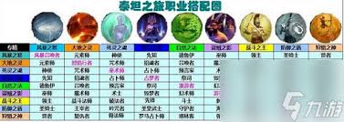泰坦之旅2各职业怎么专精搭配