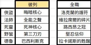 暗黑破坏神4第11赛季暗金怎么掉落