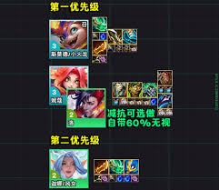 云顶之弈屠龙转职小火龙怎么玩