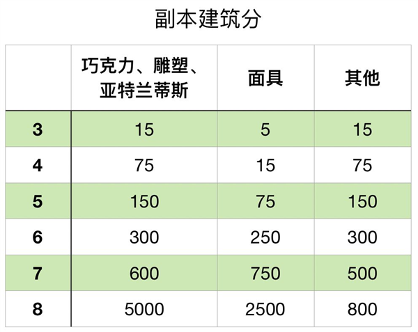 副本介绍配图1