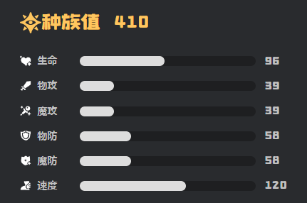 精灵介绍-迪莫配图1