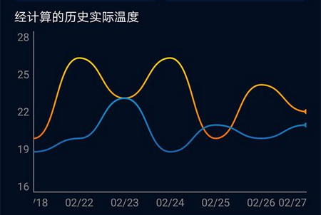 室内温度计app