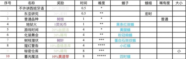 全任务攻略配图1