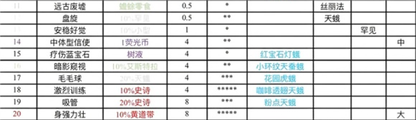 全任务攻略配图2