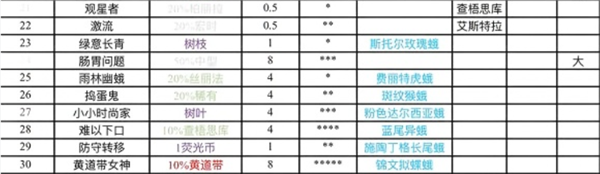全任务攻略配图3