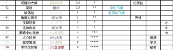 全任务攻略配图5
