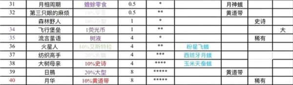 全任务攻略配图4