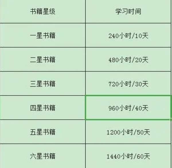 藏经阁玩法介绍配图4
