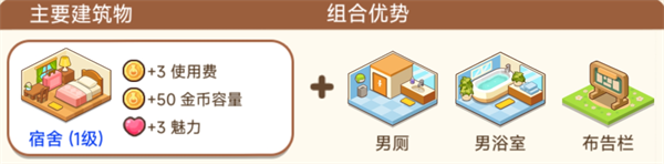 魔法校园组合介绍配图1