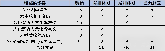 一刀流关羽端午金鱼活动详解配图3