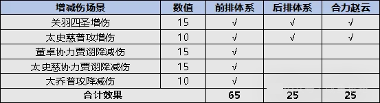 一刀流关羽端午金鱼活动详解配图5