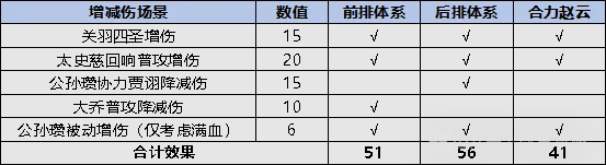 一刀流关羽端午金鱼活动详解配图13