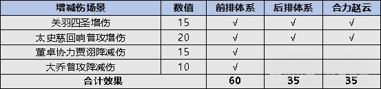 一刀流关羽端午金鱼活动详解配图15